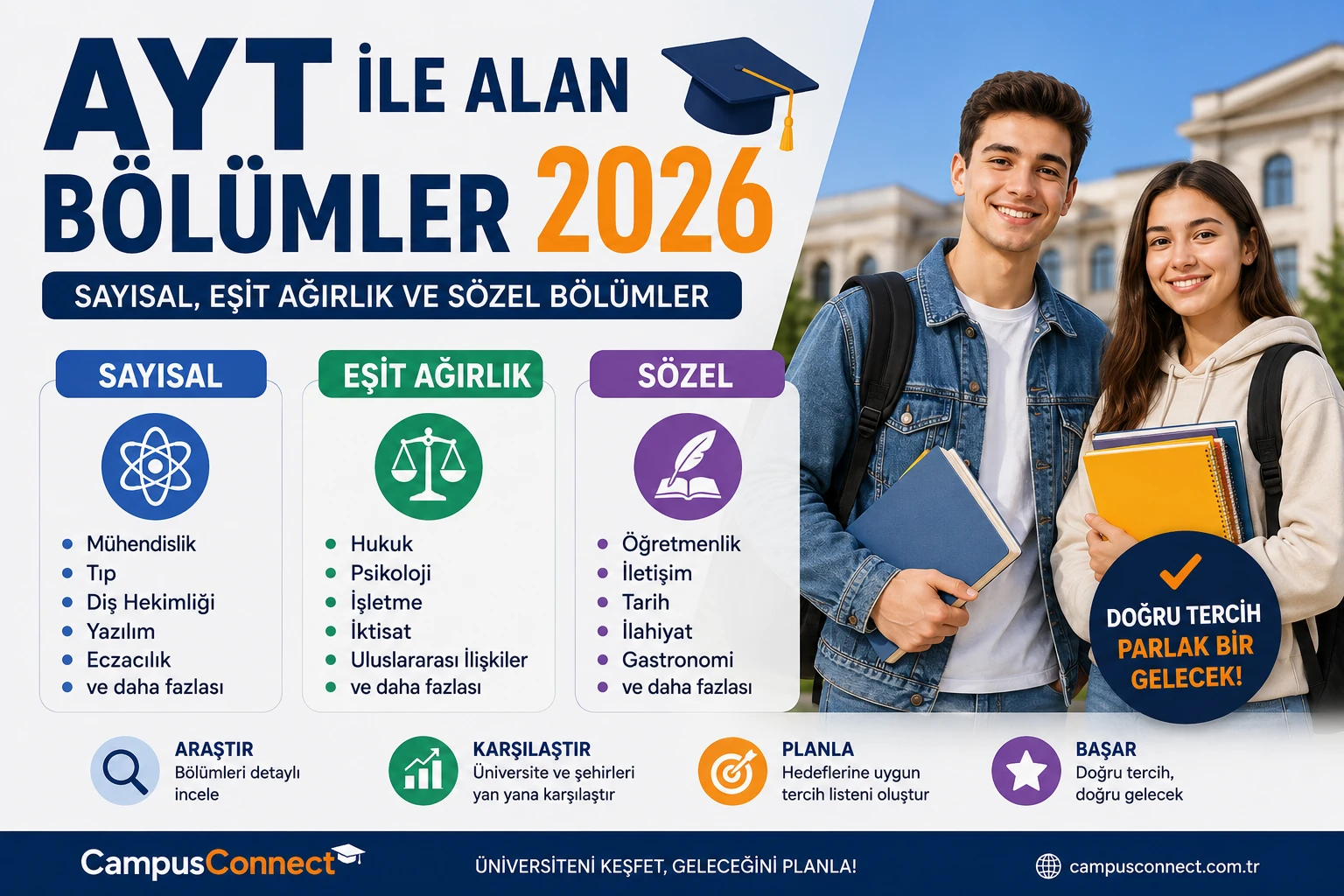 AYT ile Alan Bölümler 2026: Sayısal, Eşit Ağırlık ve Sözel Bölümler