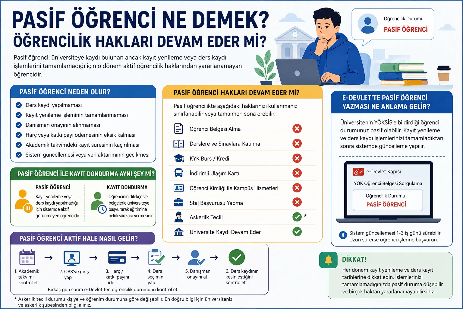 Pasif Öğrenci Ne Demek? Öğrencilik Hakları Devam Eder mi?